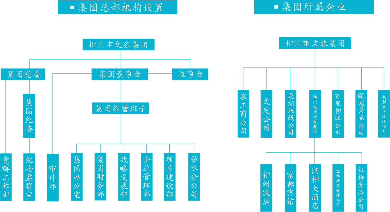 組織架構.png